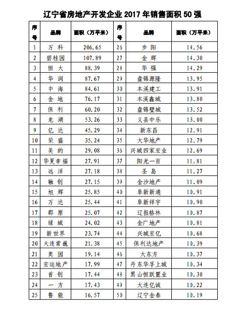 辽宁省房地产行业协会首次大数据发布活动圆满成功